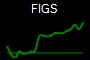 FIGS